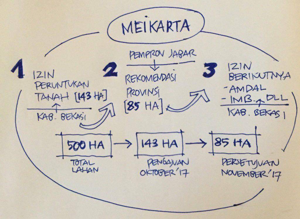 Twitter/@ridwankamil