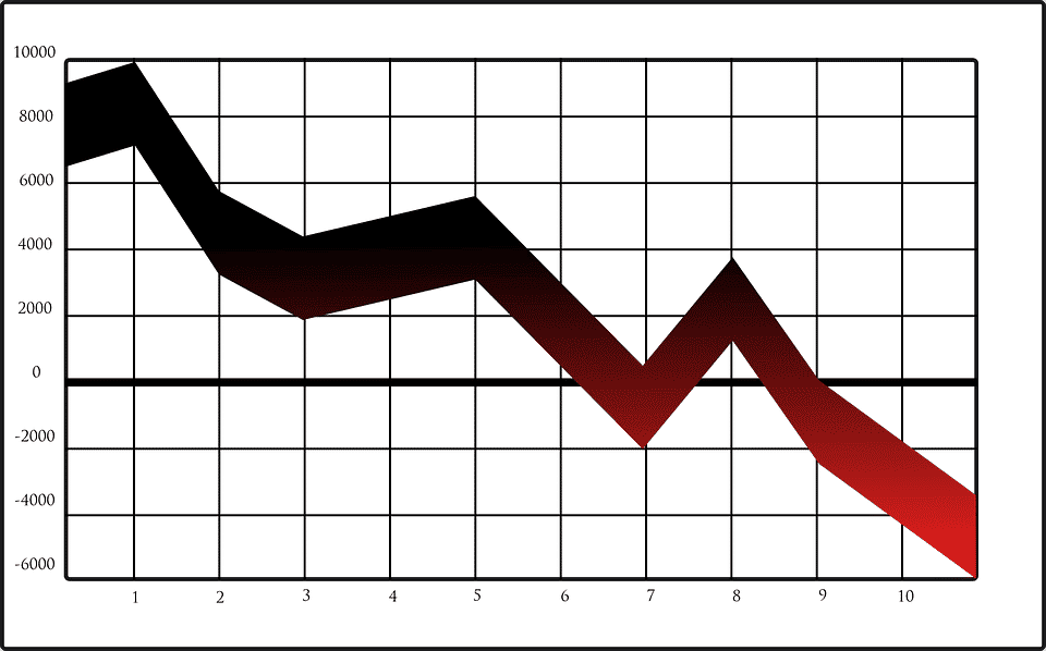 Analisis Fundamental: Pengertian, Teknik dan Pengaruhnya