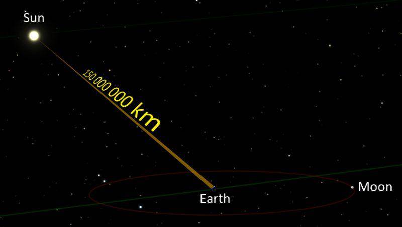 earthsky.org