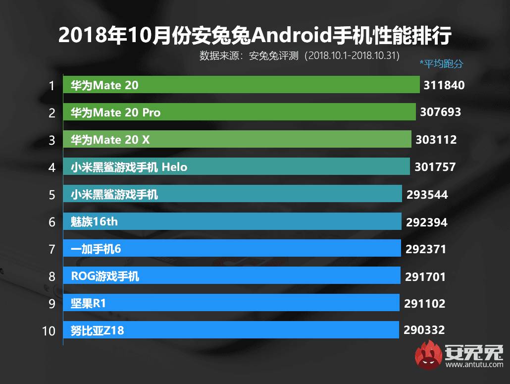 gizchina.com