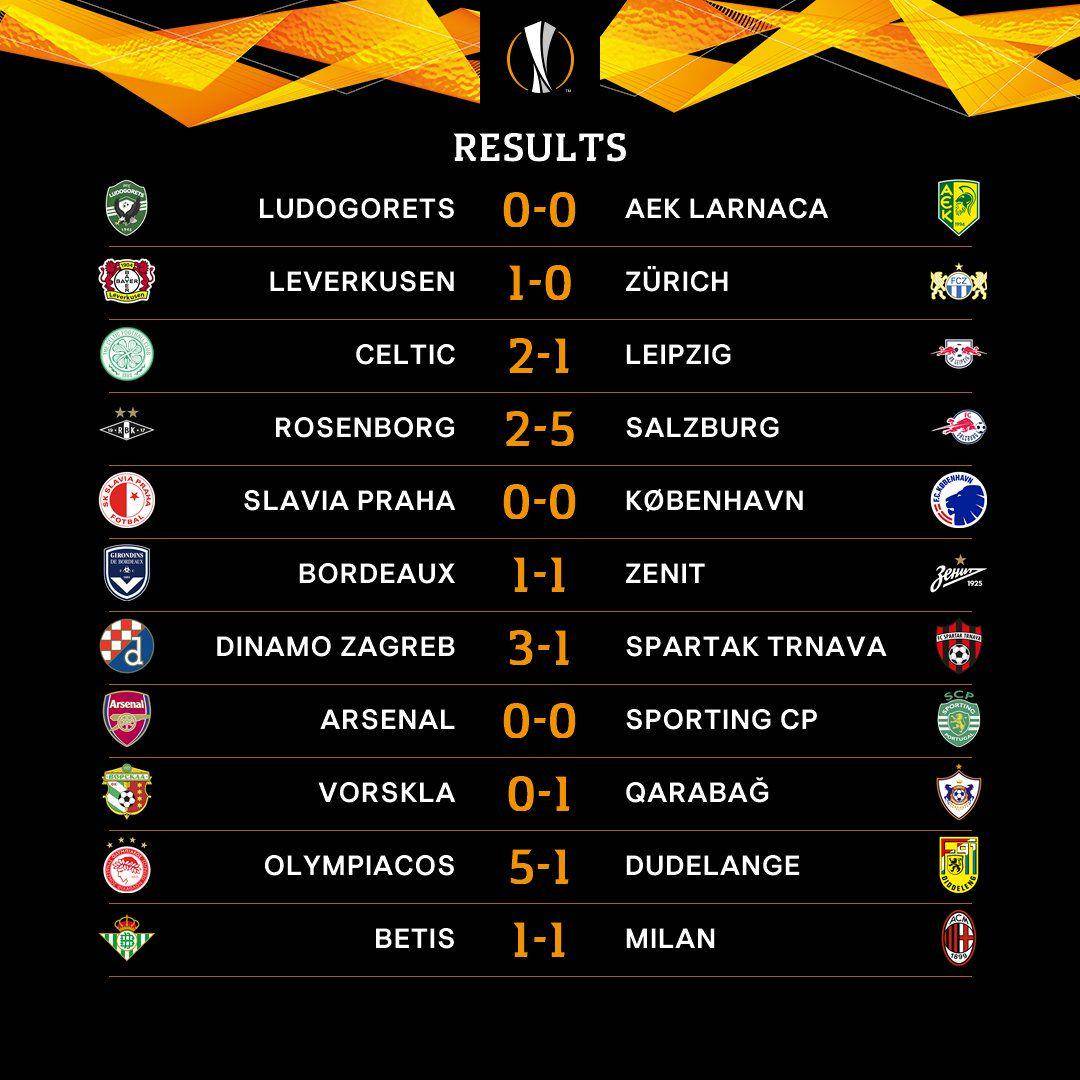 twitter.com/EuropaLeague