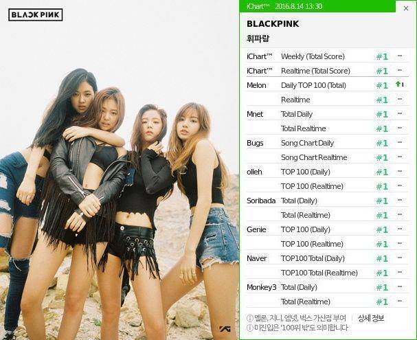 kpopchart.net