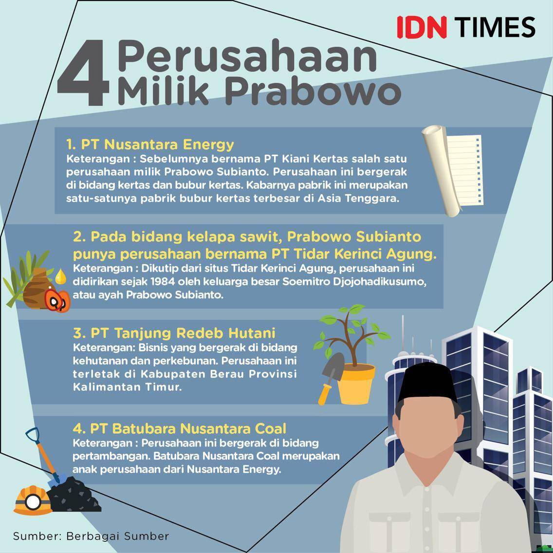 IDN Times