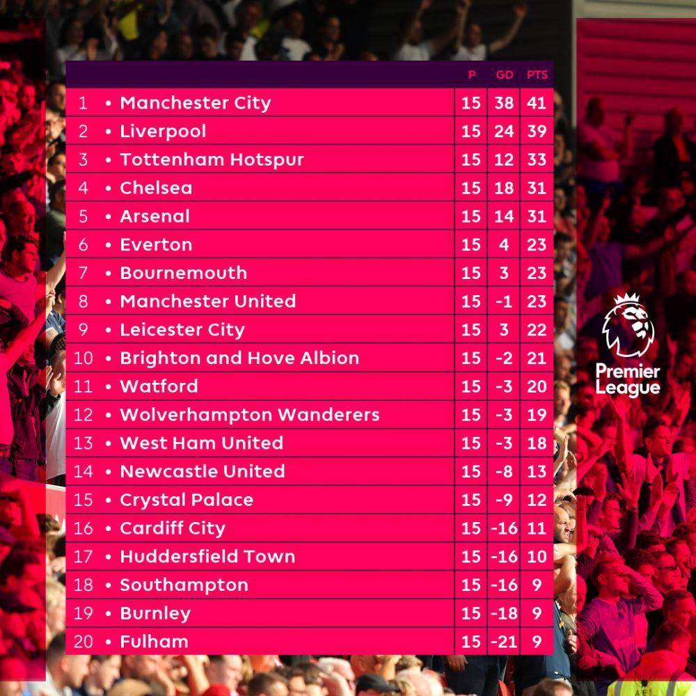 twitter.com/premierleague