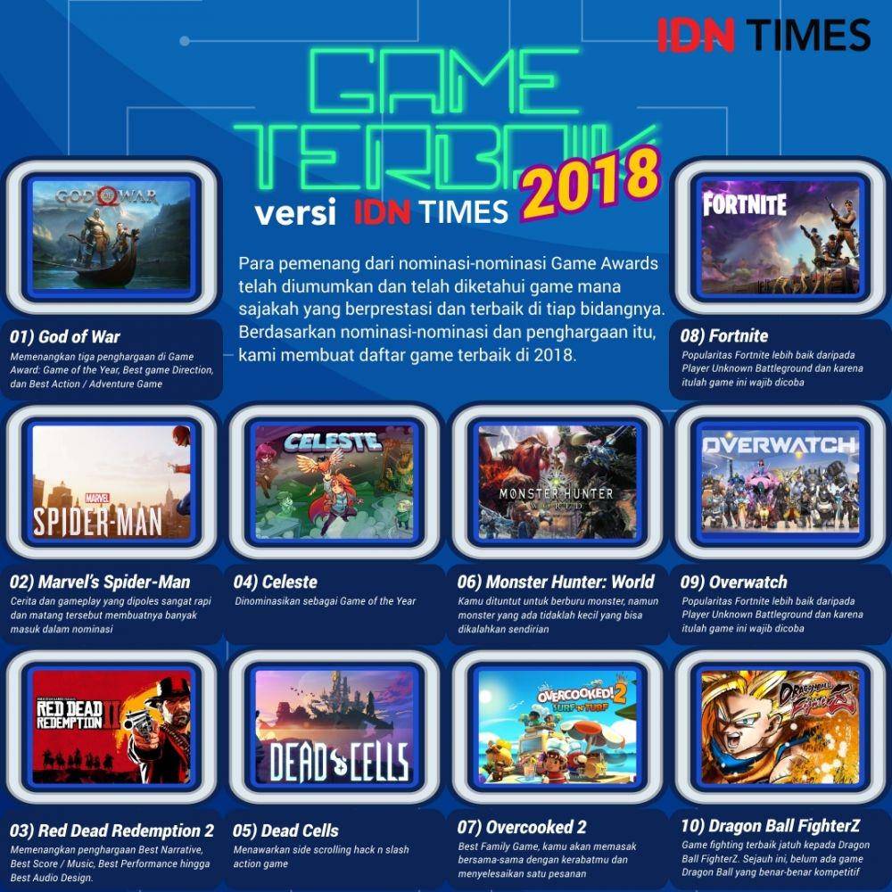IDN Times/Sukma Shakti