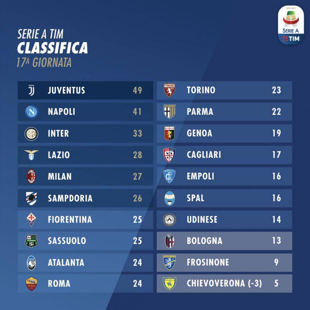 twitter.com/SerieA