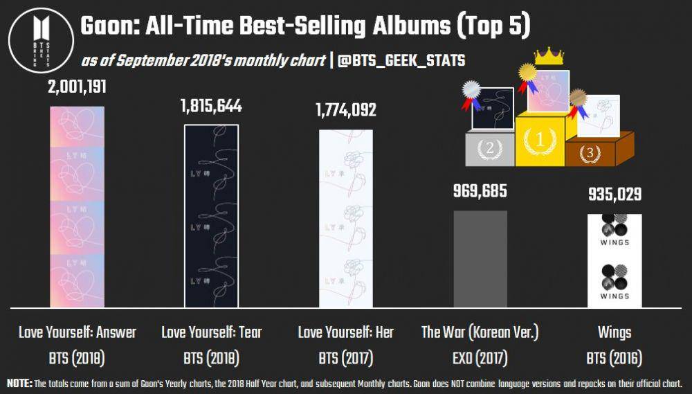 twitter.com/bts_geek_stats