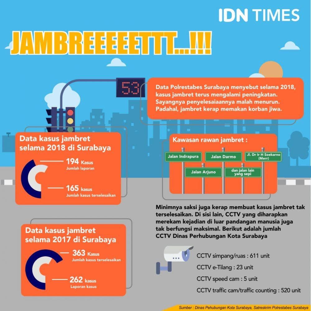 IDN Times/Sukma Shakti