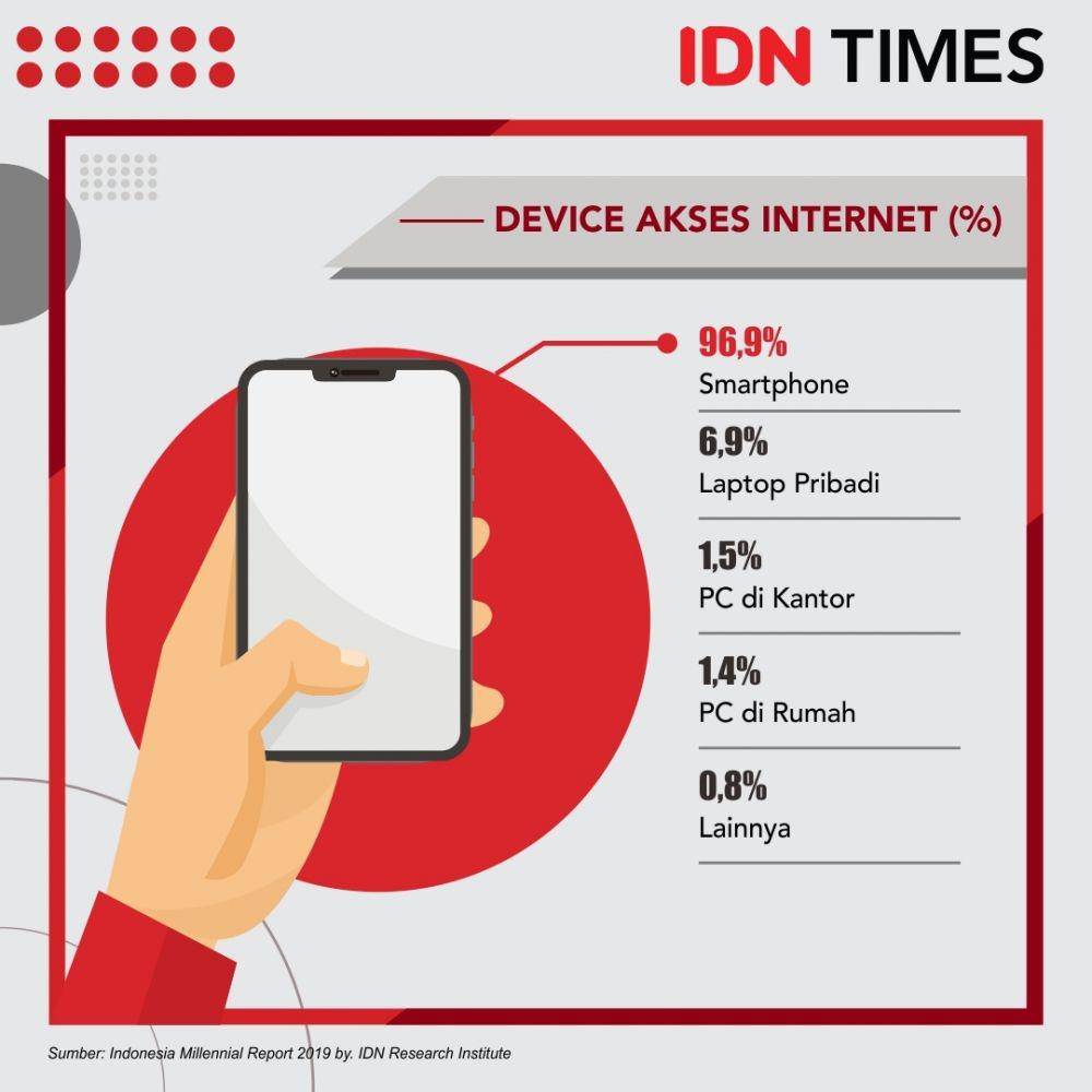 IDN Times/Sukma Shakti