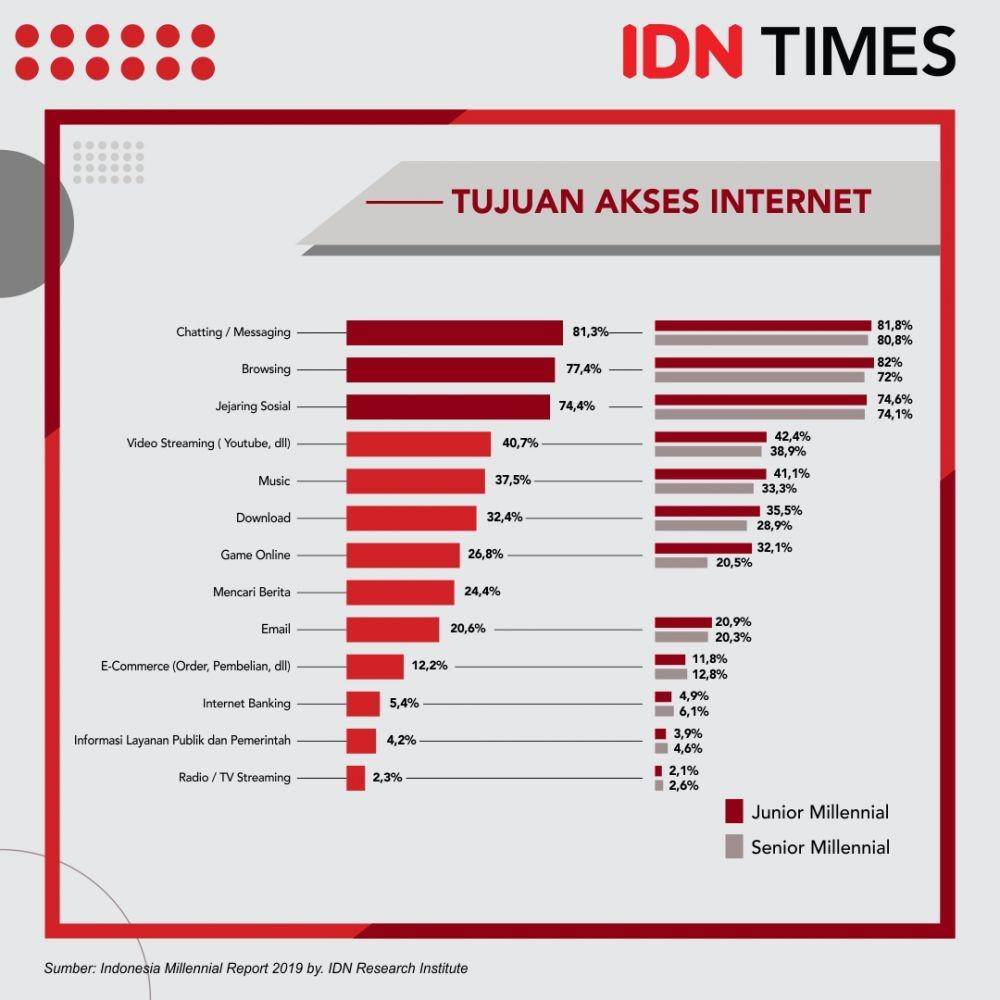 IDN Times/Sukma Shakti