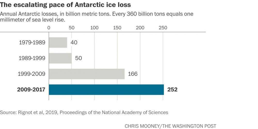 washingtonpost.com