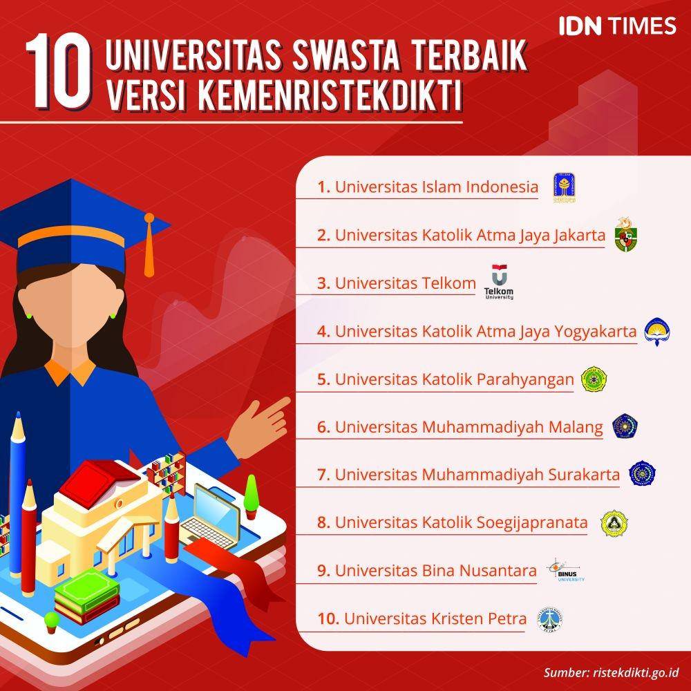 IDN Times/Arief Rahmat