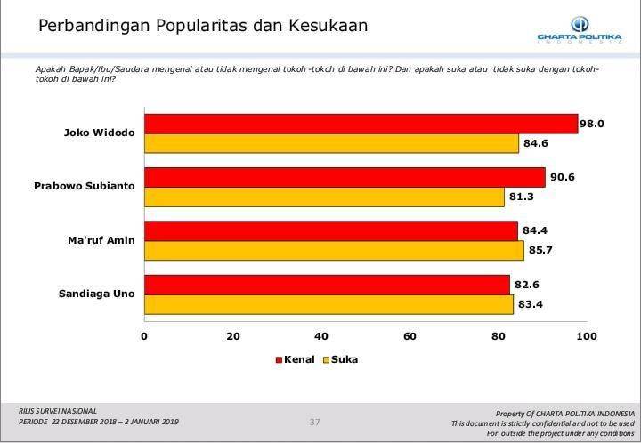 Dok. Charta Politika