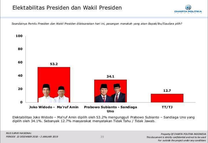 Dok. Charta Politika