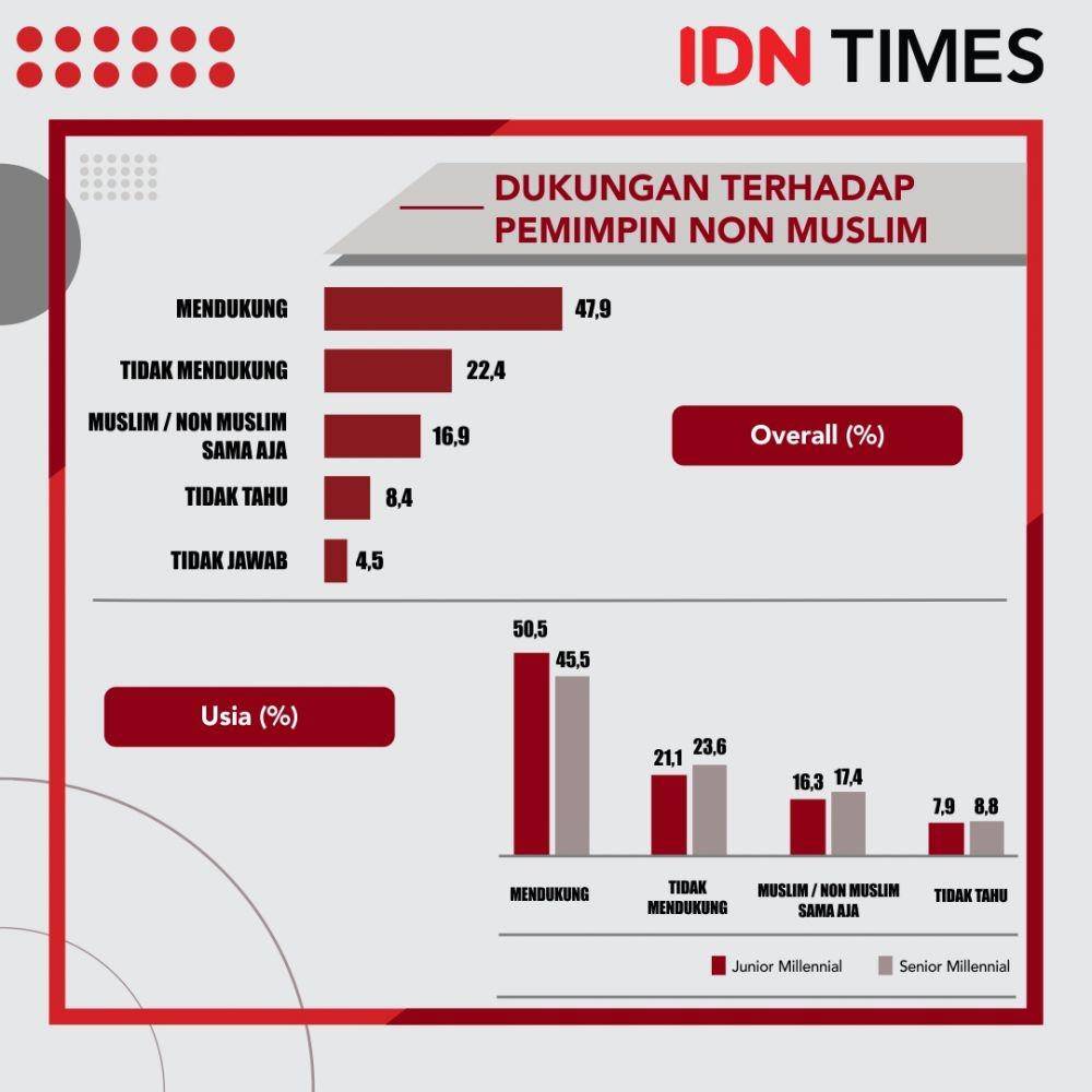 IDN Times/Sukma Shakti