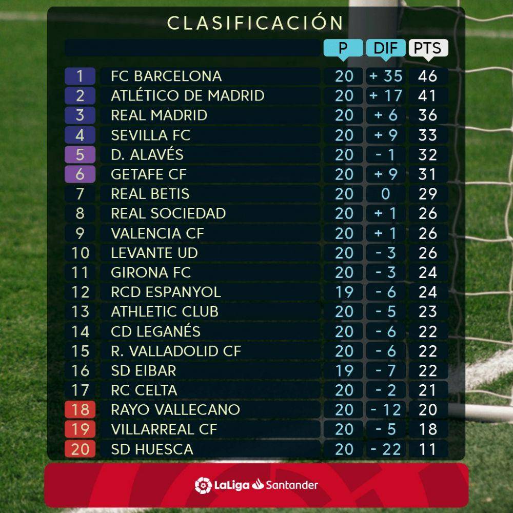 twitter.com/LaLiga