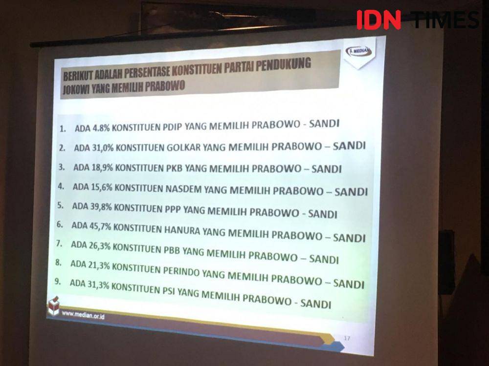 IDN Times/Isidorus Rio Turangga