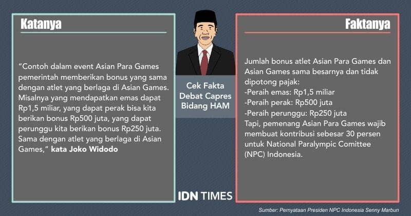 IDN Times/Sukma Shakti