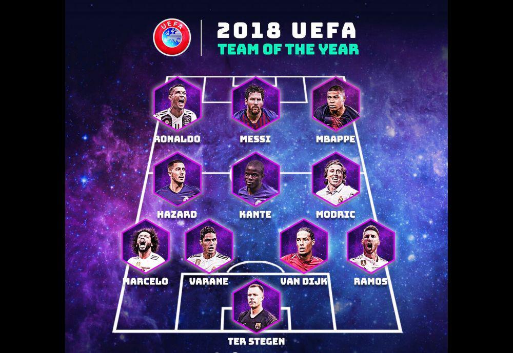 Hebat, 6 Pesepak Bola Ini Masuk UEFA Team of the Year Terbanyak!