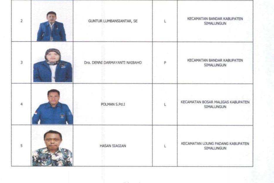 Dokumentasi KPU