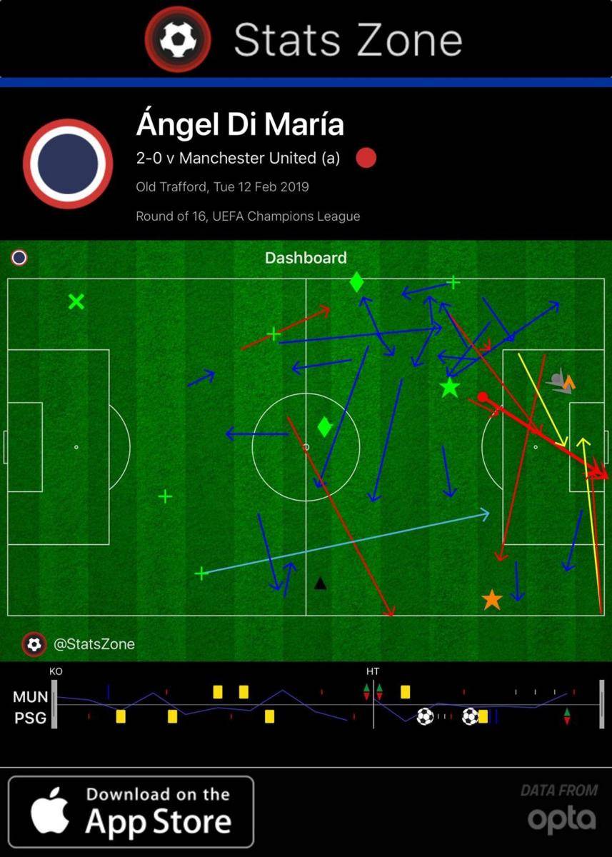 Twitter/@StatsZone
