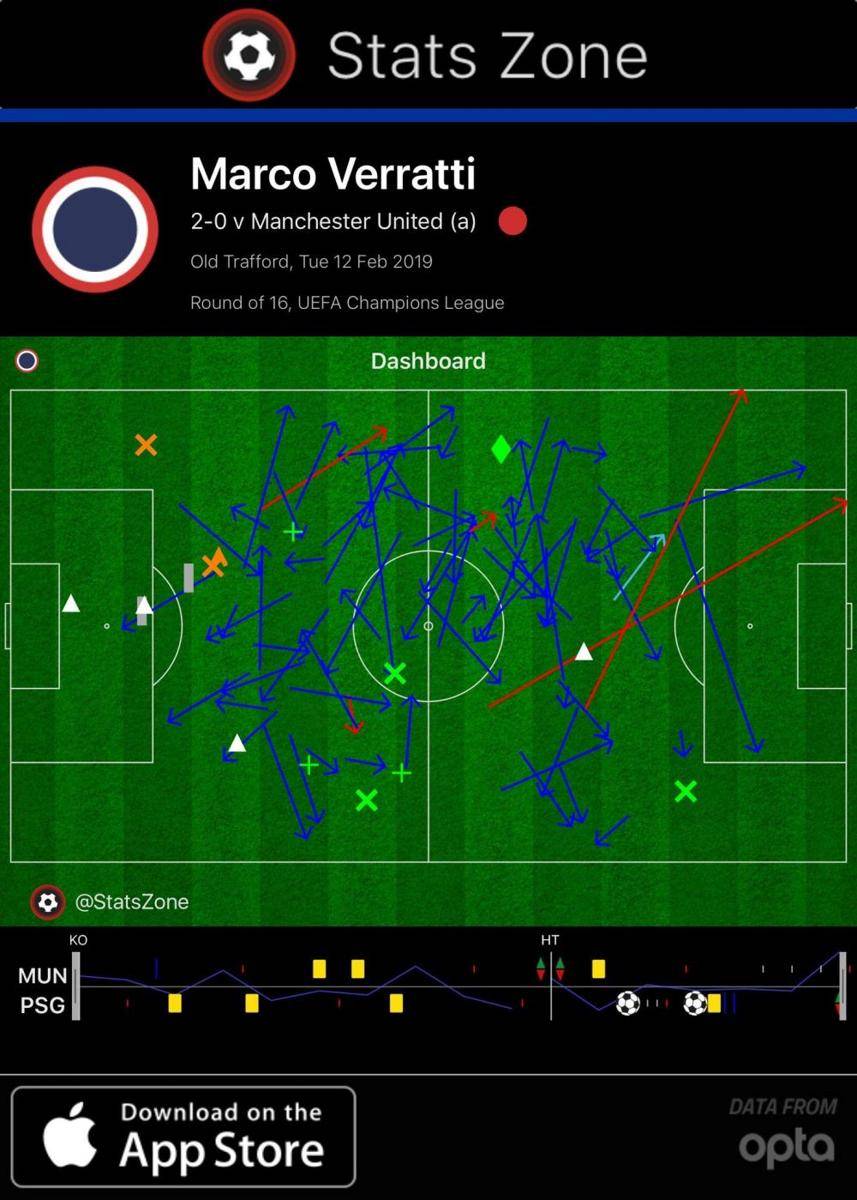 Twitter/@StatsZone
