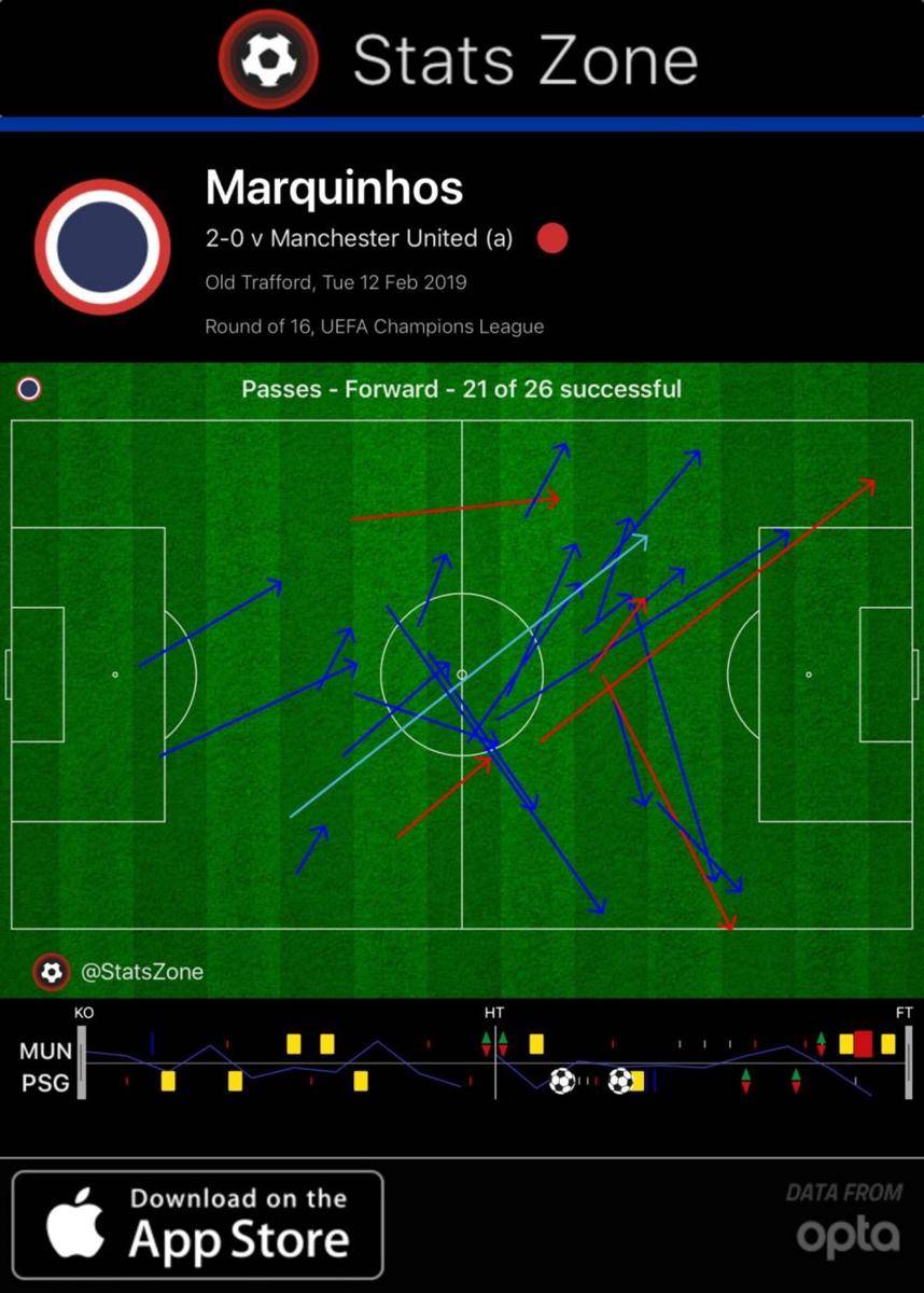 Twitter/@statszone