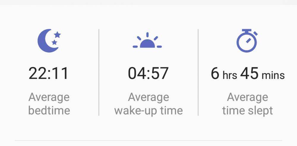 Samsung Health Apps