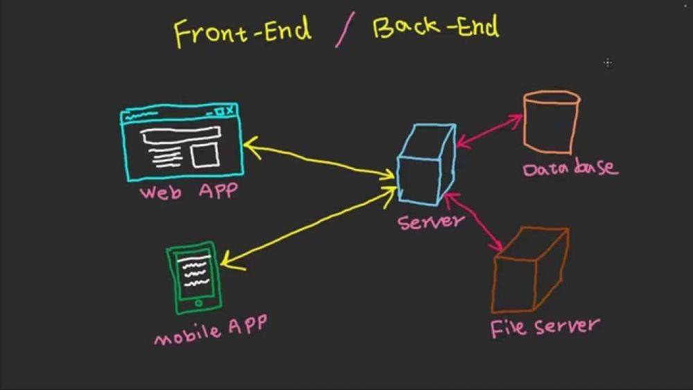 youtube.com Easy Tech Tips