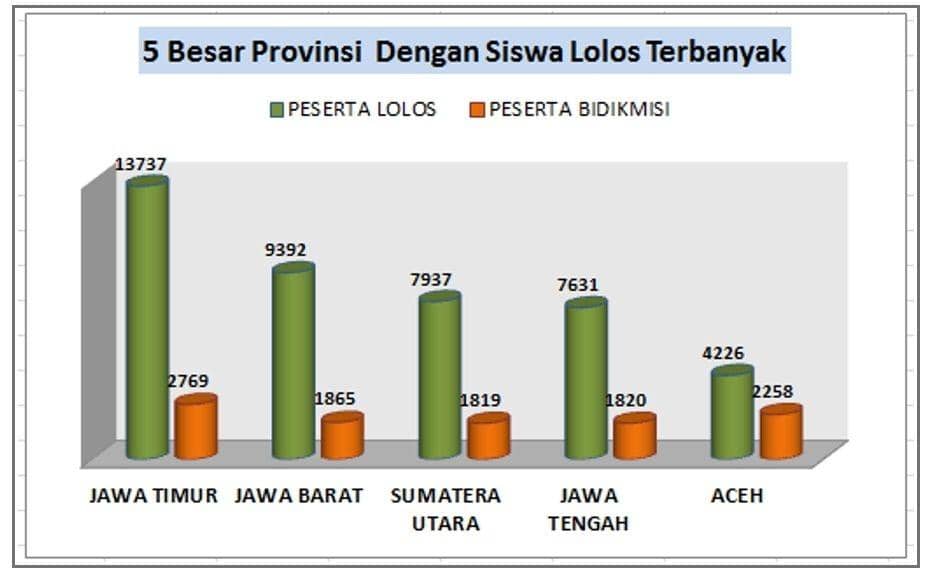Pemprov Jawa Timur