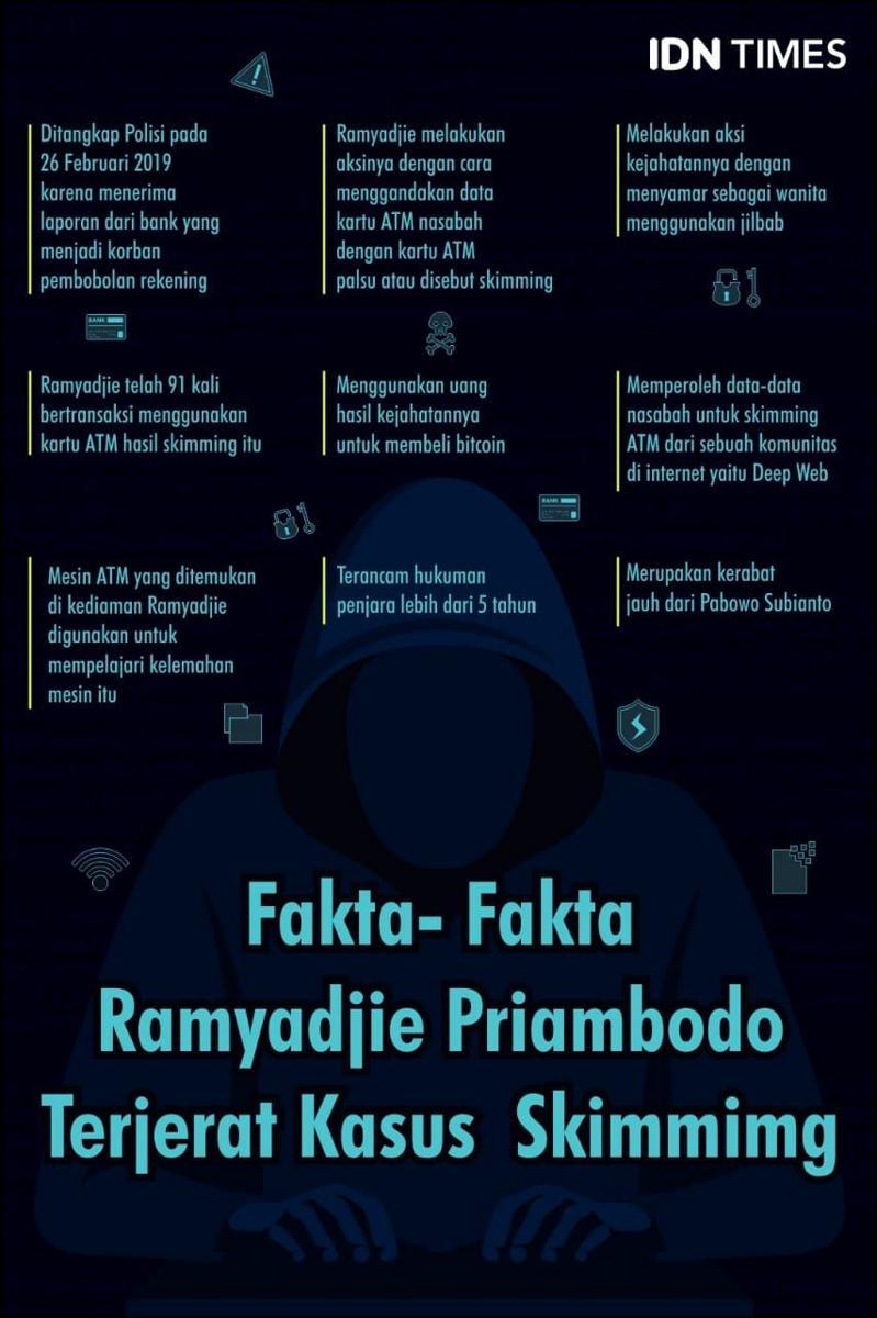 Kasus Pembobolan ATM, Berkas Perkara Ramyadjie Diteliti Kejati Jakarta