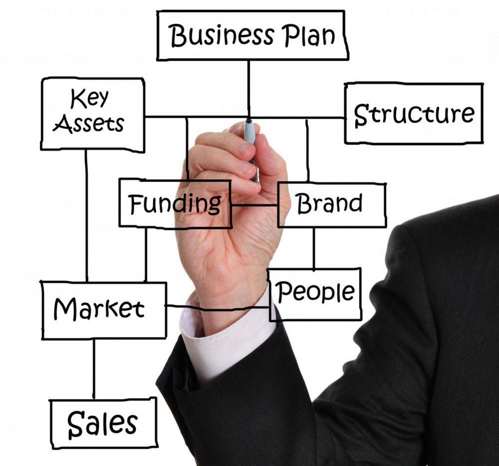 6 Cara Membuat Business Plan dengan Mudah