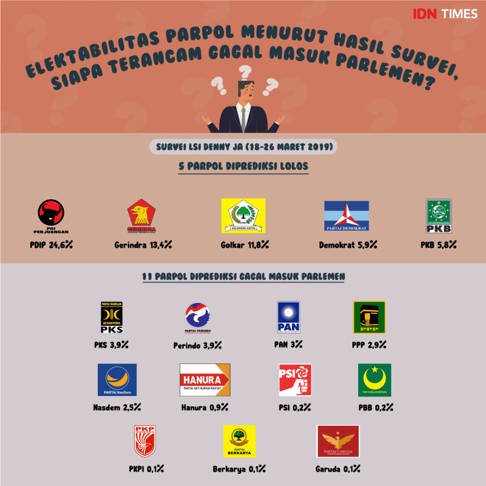 IDN Times/M.Arief