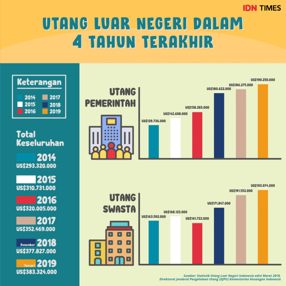 IDN Times / Arief