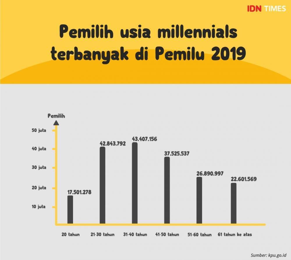 Pemilu 2019 Sehari Lagi, Ini Cara Cek Nama Sudah Masuk DPT atau Belum