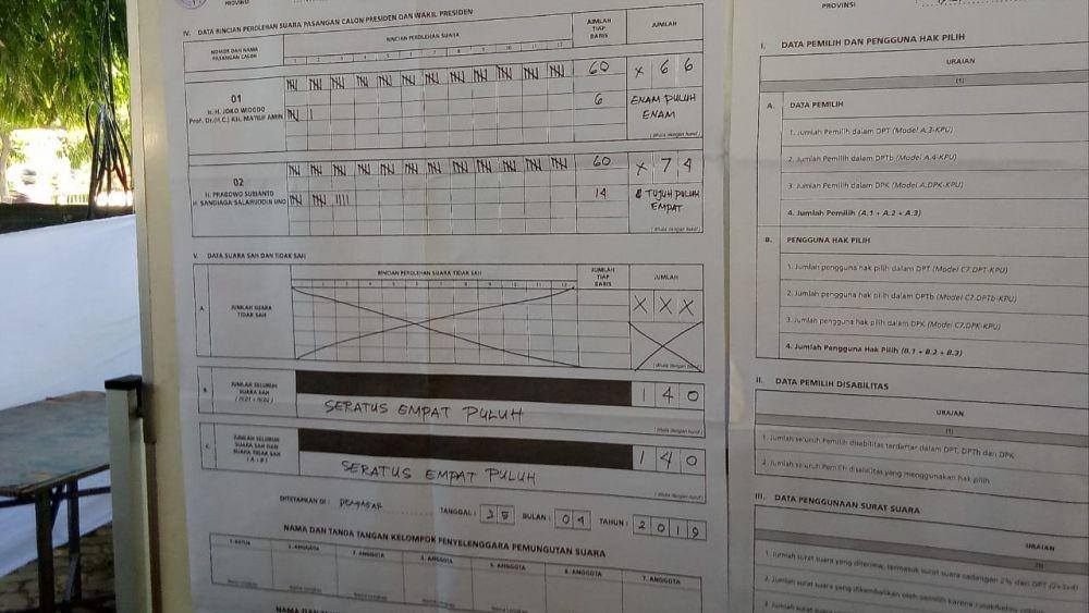 Pencoblosan Ulang, Prabowo Unggul Tipis di TPS 5 Denpasar