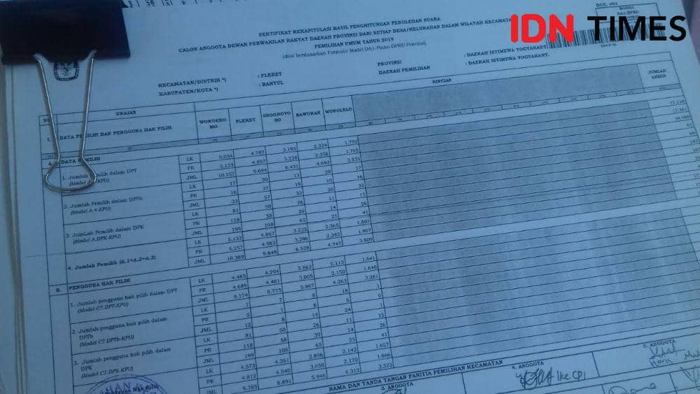 IDN Times/Daruwaskita