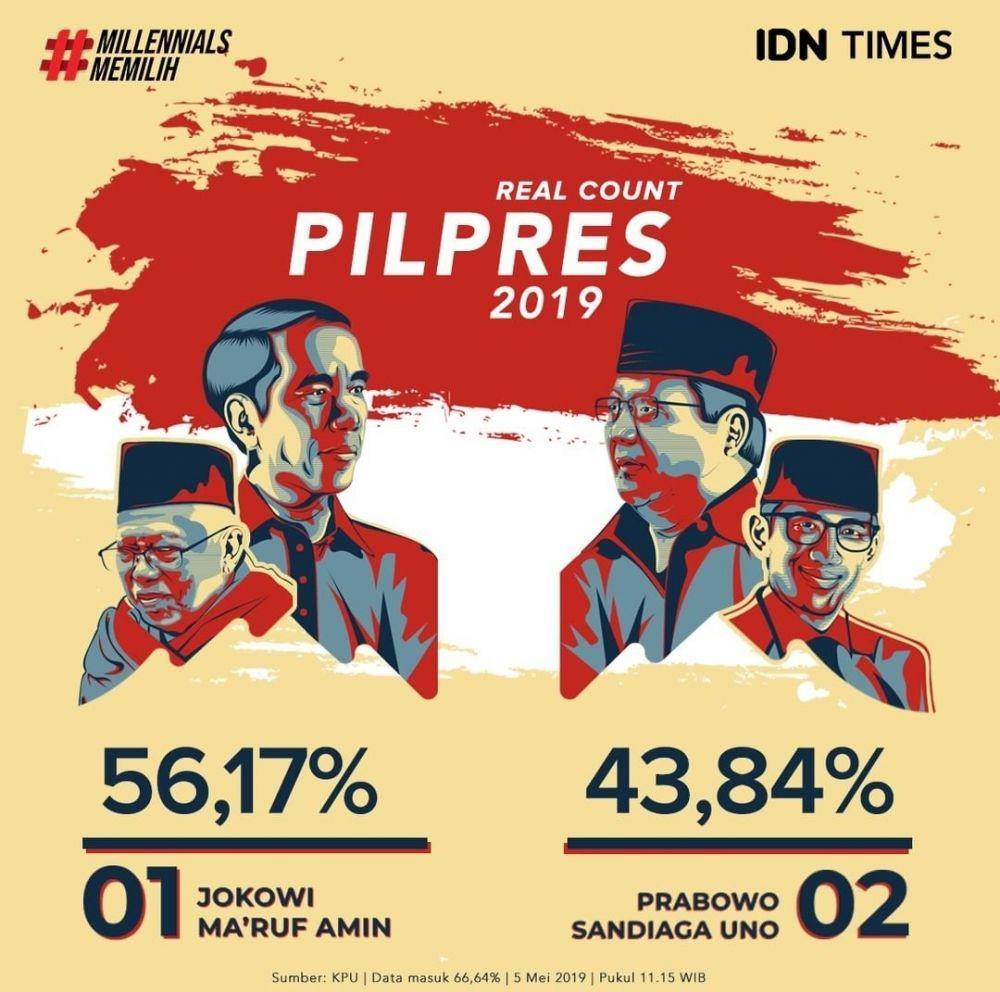 Dok.IDN Times