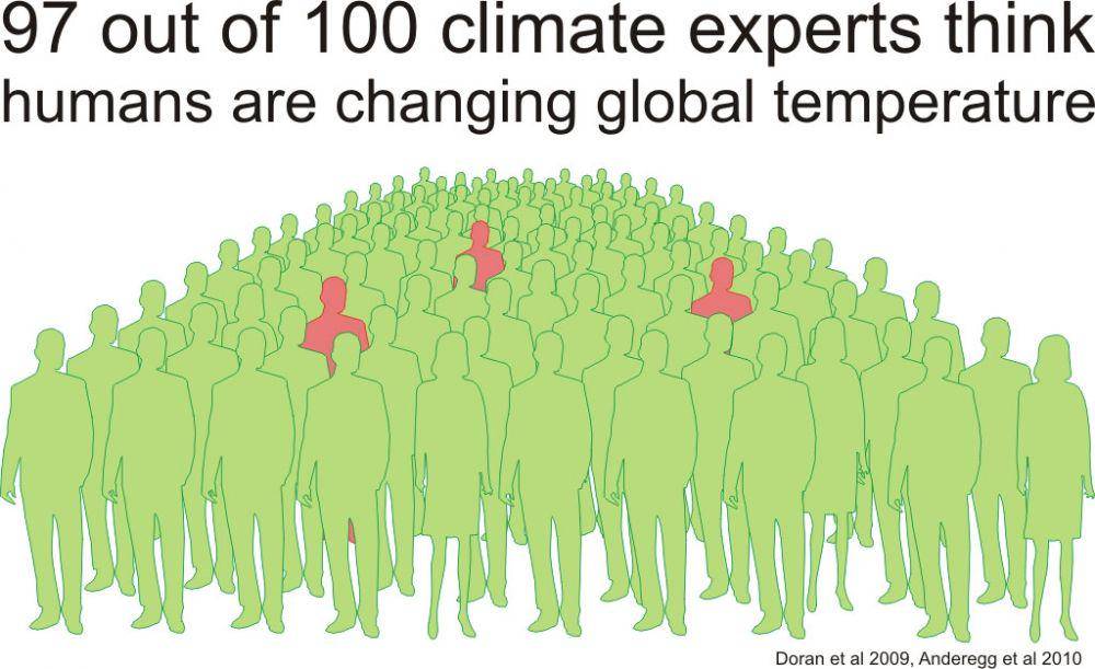 skepticalscience.com