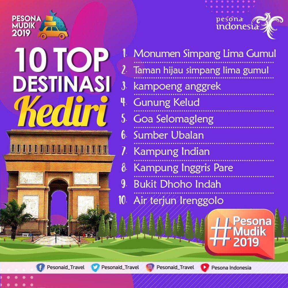 IDN Times/Kemenpar