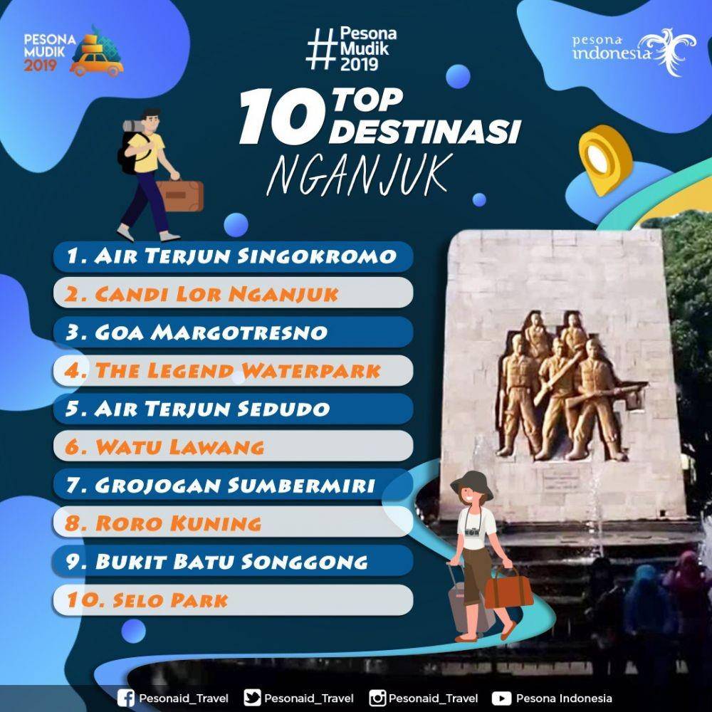 IDN Times/Kemenpar