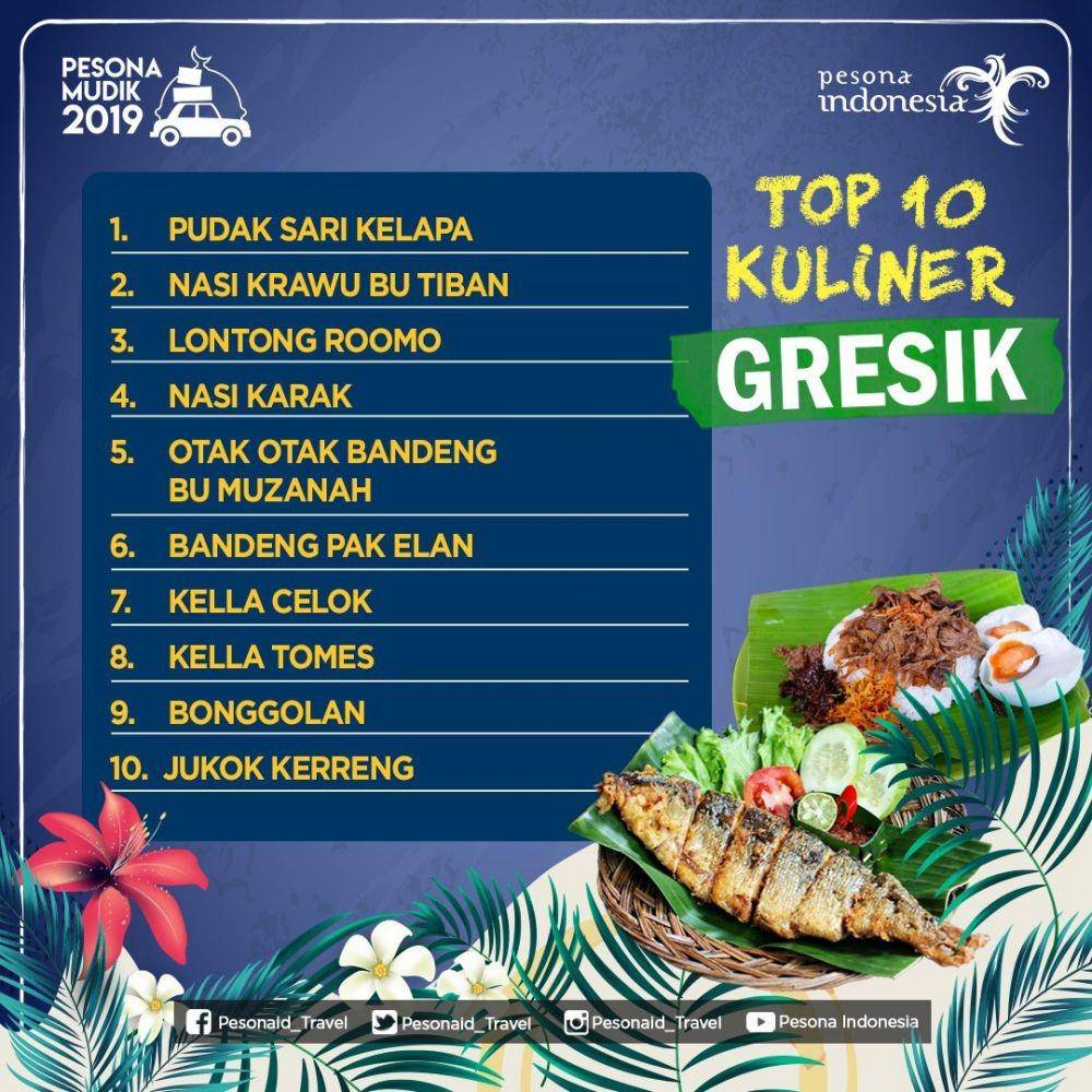 IDN Times/Kemenpar