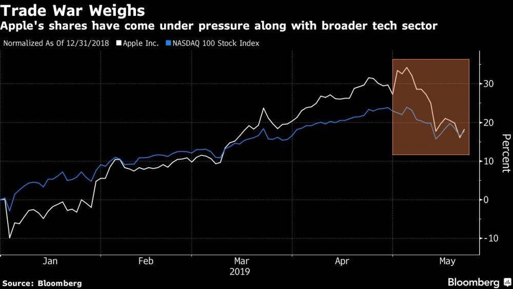 bnnbloomberg.ca