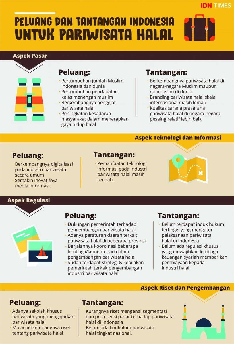 IDN Times / Arief Rahmat