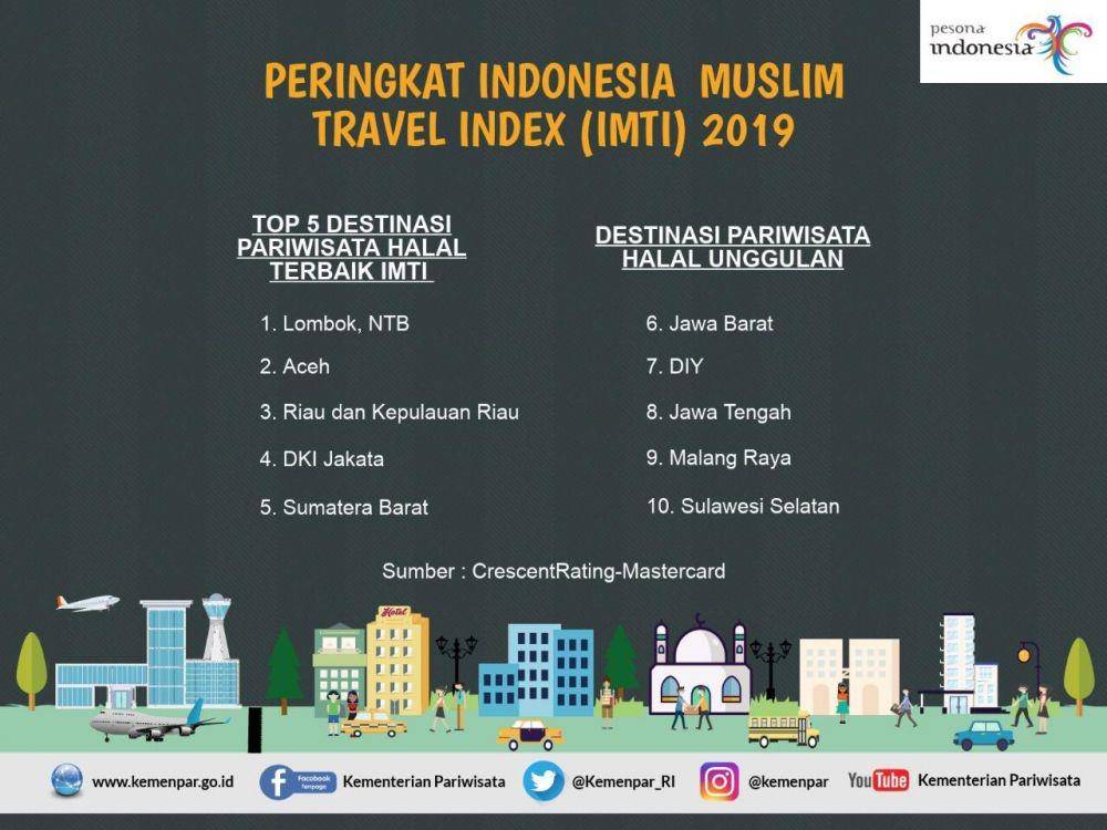 Kementerian Pariwisata