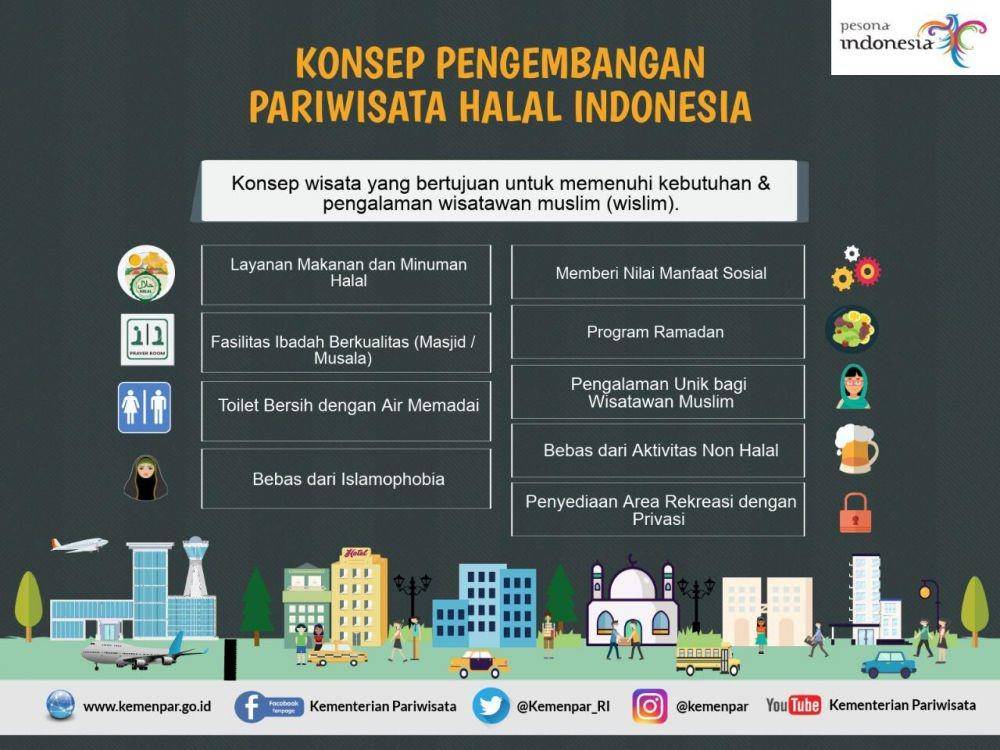 Kementerian Pariwisata