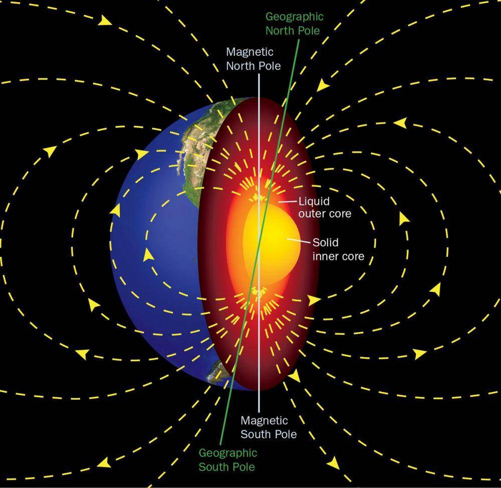 scienceofcycles.com