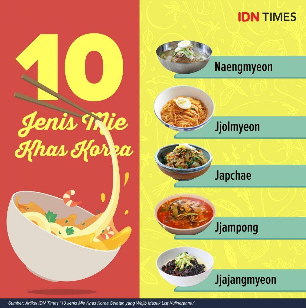 IDN Times/Sukma Mardya Shakti