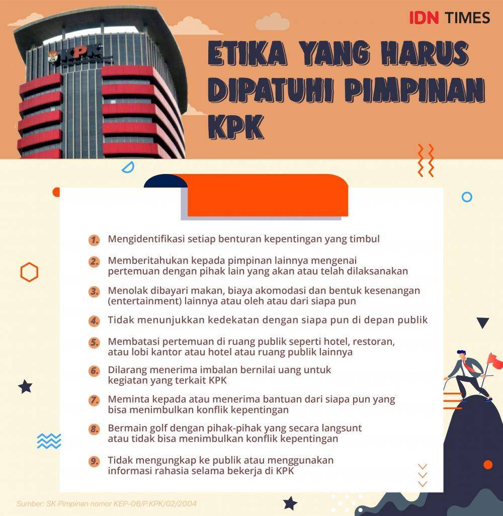 (Kode etik pimpinan KPK yang harus dipatuhi) IDN Times/Rahmat Arief