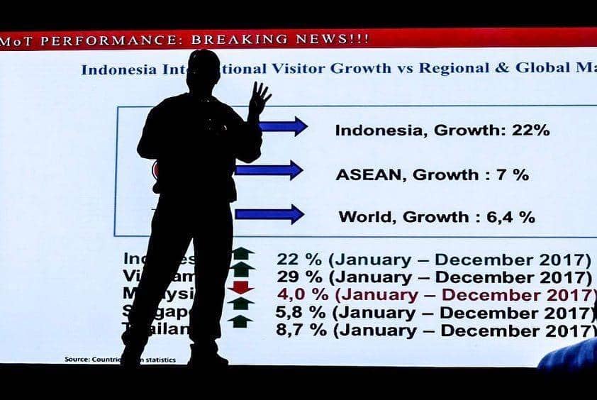 IDN Times/Kemenpar